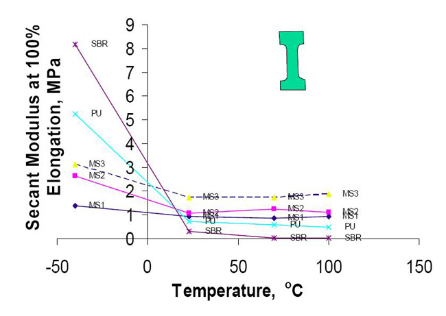 MSPoly-Perform-HighQuality